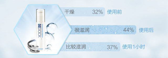 保湿度