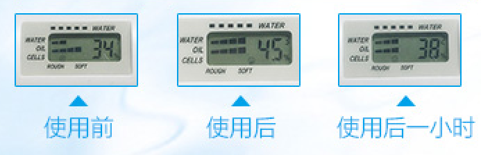水油对比